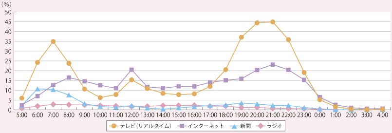 f:id:sasasan3:20161110232820p:plain f:id:sasasan3:20161110232820p:plain