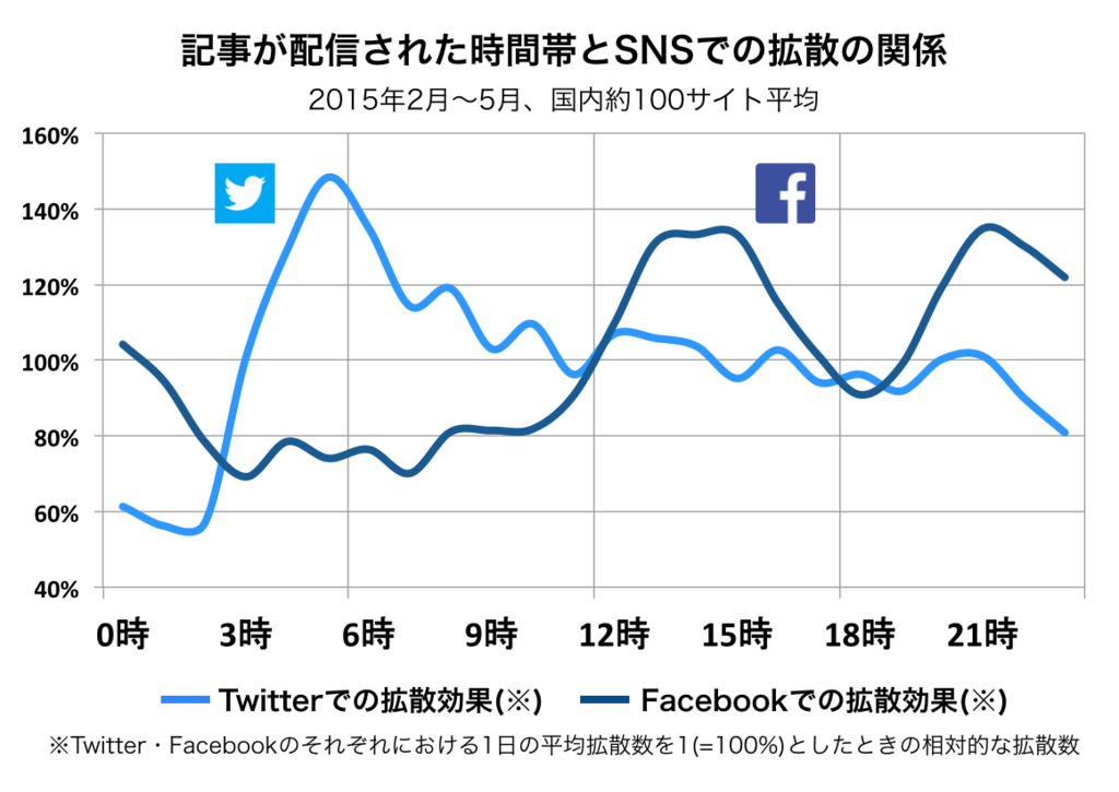f:id:sasasan3:20161110233255p:plain f:id:sasasan3:20161110233255p:plain