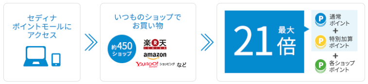 f:id:sasasan3:20170928234322p:plain f:id:sasasan3:20170928234322p:plain