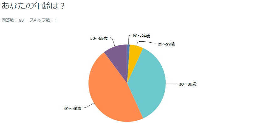 f:id:sasasan3:20171117000629p:plain f:id:sasasan3:20171117000629p:plain