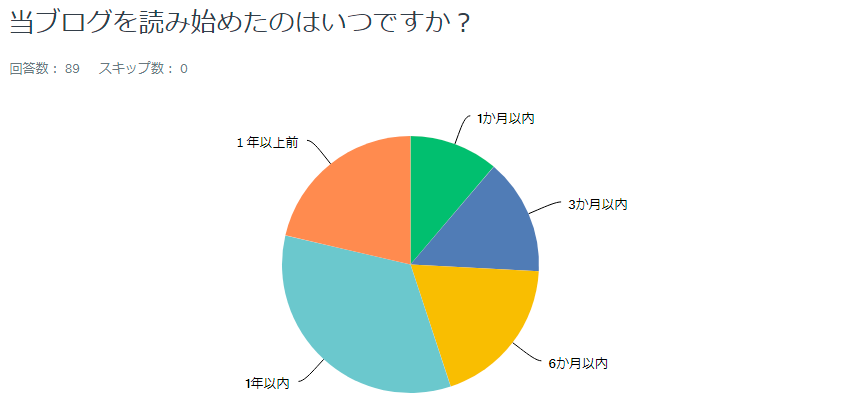 f:id:sasasan3:20171117000657p:plain f:id:sasasan3:20171117000657p:plain