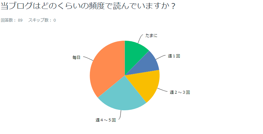 f:id:sasasan3:20171117000707p:plain f:id:sasasan3:20171117000707p:plain