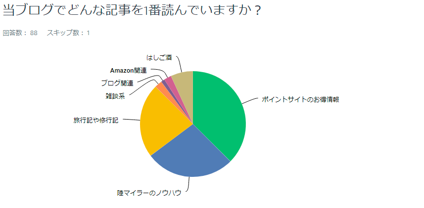 f:id:sasasan3:20171117000716p:plain f:id:sasasan3:20171117000716p:plain