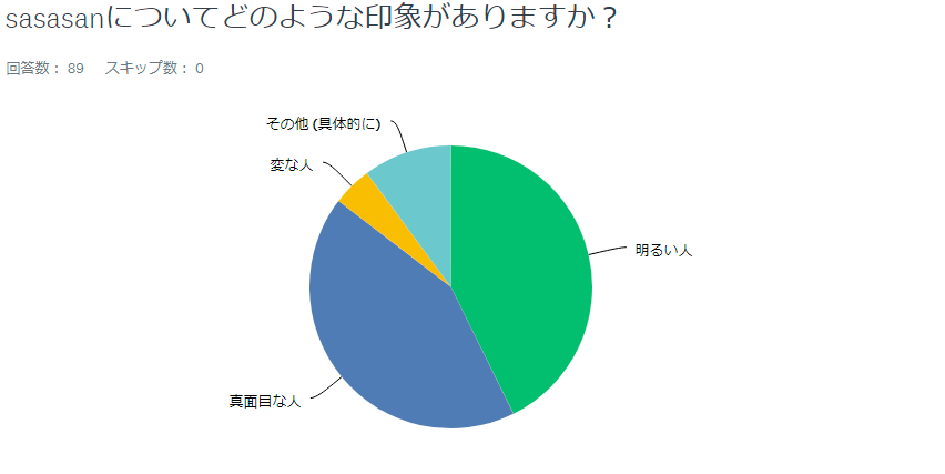 f:id:sasasan3:20171117000729p:plain f:id:sasasan3:20171117000729p:plain