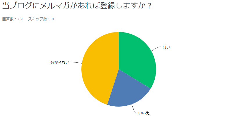f:id:sasasan3:20171117000741p:plain f:id:sasasan3:20171117000741p:plain