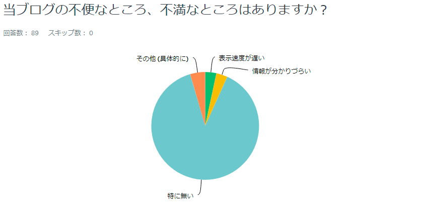 f:id:sasasan3:20171117000802p:plain f:id:sasasan3:20171117000802p:plain