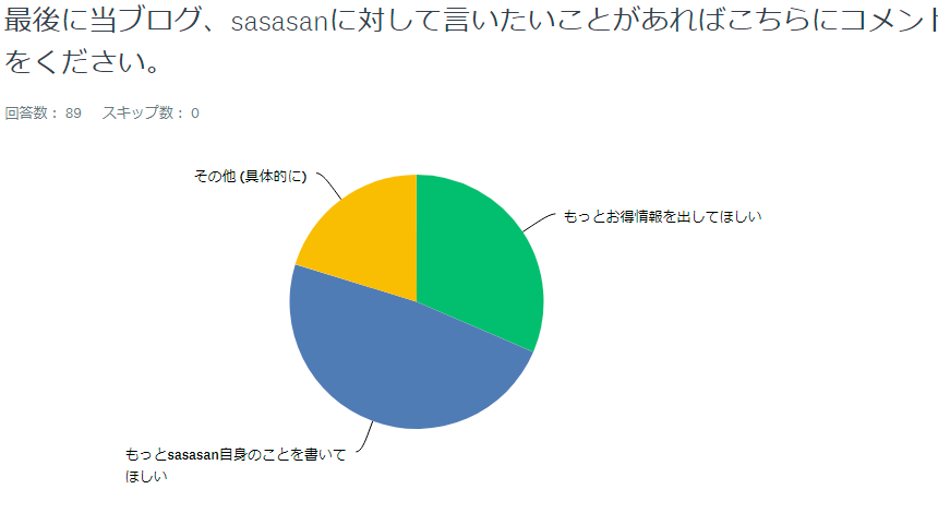 f:id:sasasan3:20171117000814p:plain f:id:sasasan3:20171117000814p:plain