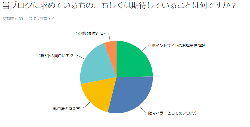 f:id:sasasan3:20171117000825p:plain f:id:sasasan3:20171117000825p:plain