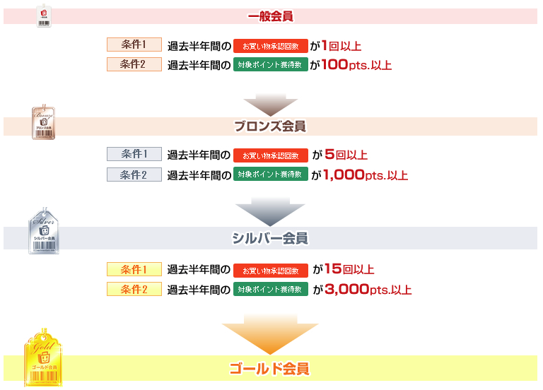 f:id:sasasan3:20171209012830p:plain