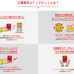 三菱東京UFJ-JCBデビットカード発行で最大6500ポイント(6500円相当)!銀行から直接引き落としで使い過ぎ防止!ポイントサイト経由で更にお得!