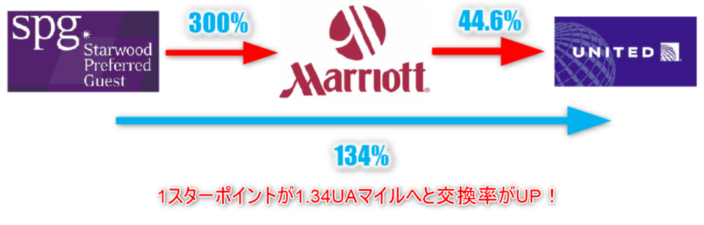 f:id:sasasan3:20180204021454p:plain