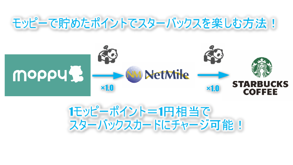 f:id:sasasan3:20180210005244p:plain