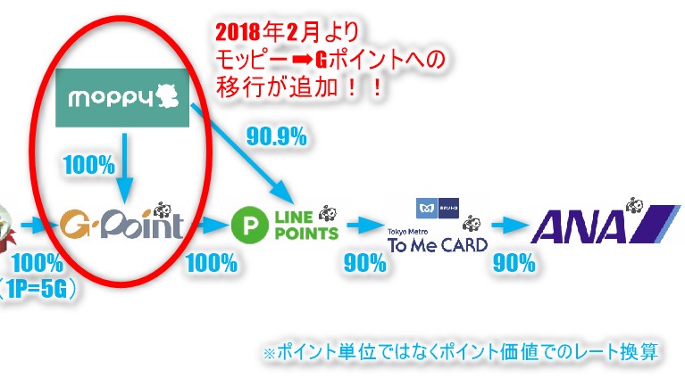 f:id:sasasan3:20180214001136j:plain f:id:sasasan3:20180214001136j:plain