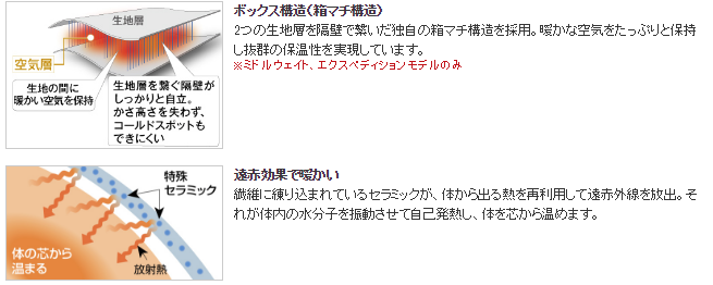 f:id:sasasan3:20180219105135p:plain f:id:sasasan3:20180219105135p:plain
