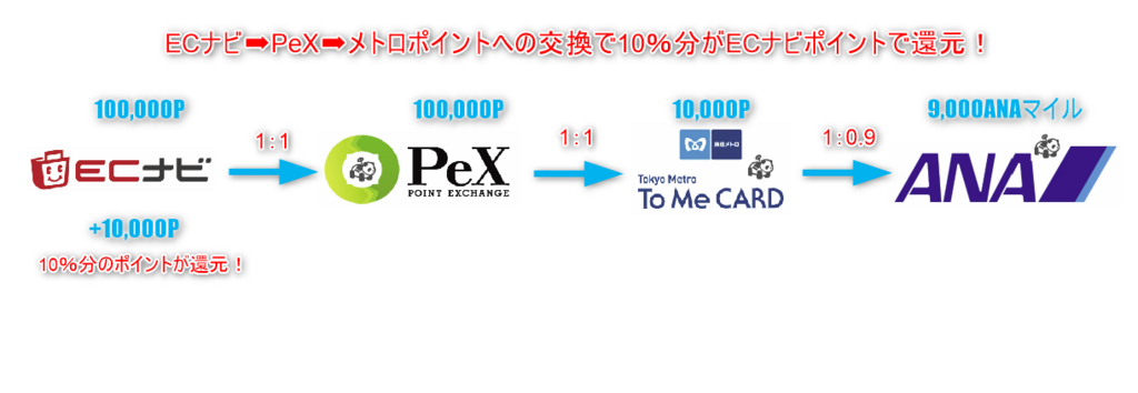 f:id:sasasan3:20180219132006p:plain f:id:sasasan3:20180219132006p:plain