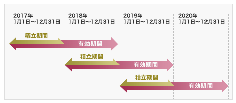 f:id:sasasan3:20180223233559p:plain