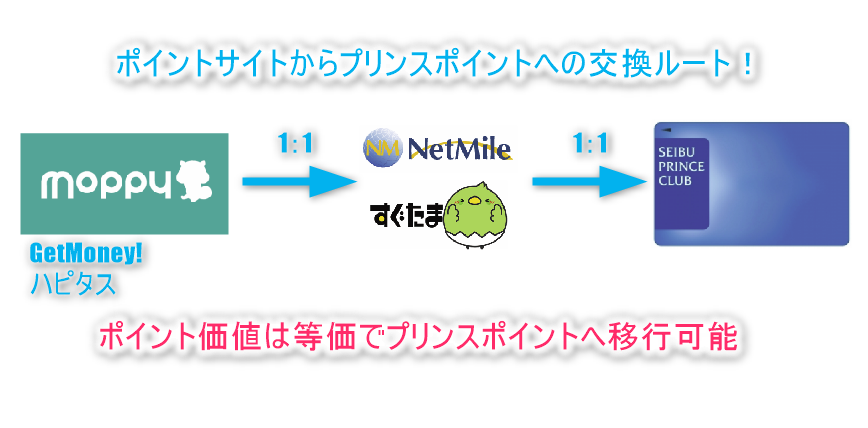 f:id:sasasan3:20180225234544p:plain f:id:sasasan3:20180225234544p:plain