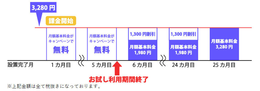 f:id:sasasan3:20180318014918p:plain f:id:sasasan3:20180318014918p:plain