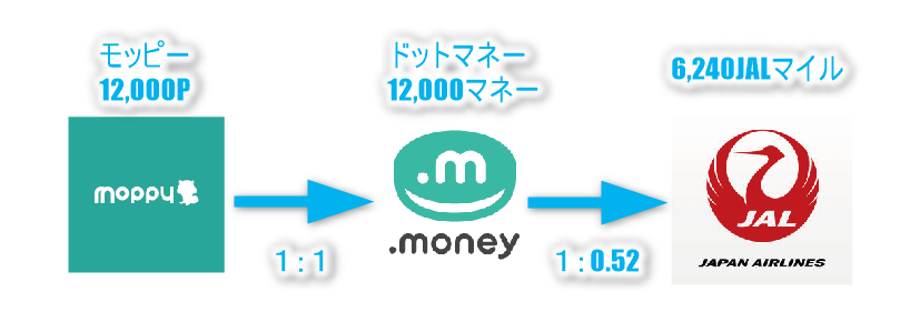 f:id:sasasan3:20180513004616p:plain f:id:sasasan3:20180513004616p:plain