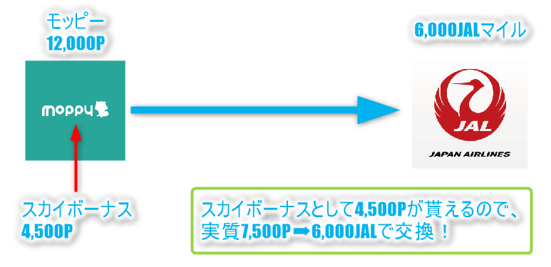 f:id:sasasan3:20180513004619p:plain f:id:sasasan3:20180513004619p:plain