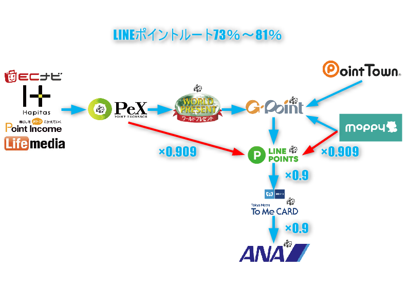 f:id:sasasan3:20180607002450p:plain f:id:sasasan3:20180607002450p:plain