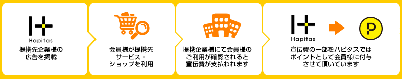 f:id:sasasan3:20180607005057p:plain