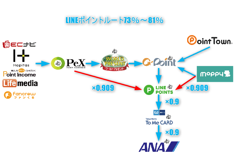 f:id:sasasan3:20180618000314p:plain