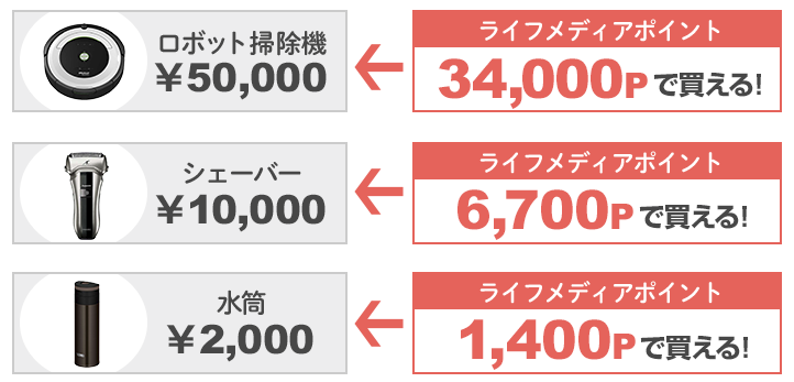 ノジマスーパーポイントが155 1 55倍 交換できる超絶キャンペーン 脅威の錬金術を紹介 平均年収陸マイラーの毎年家族で海外旅行
