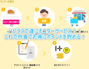 ハピタスで外食モニターでポイント、マイルが貯まる！やり方の詳細を解説！！