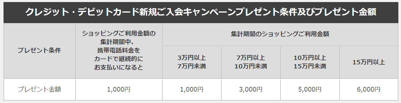 Jcbのクイックペイ 還元は激アツ 更にカード発行で最大32 000円貰える超お得なカードとは 平均年収陸マイラーの毎年家族で海外旅行