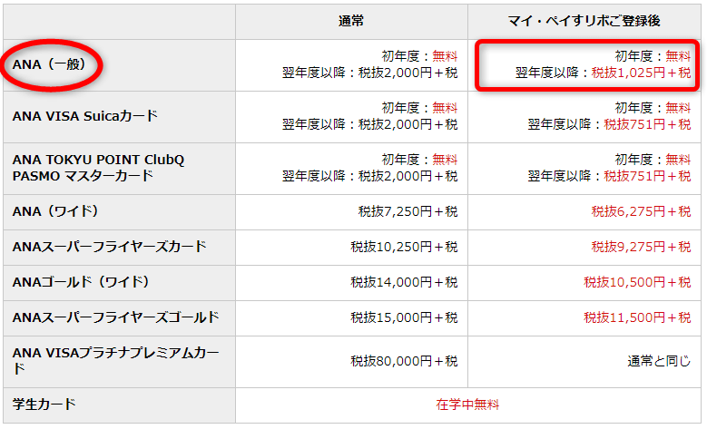 三井住友年会費一覧