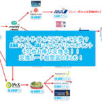 2024年最新!おすすめのポイント交換ルートまとめ!ANA、JALマイル、マリオット、プリンスポイント、スタバお得に大量に貯める!