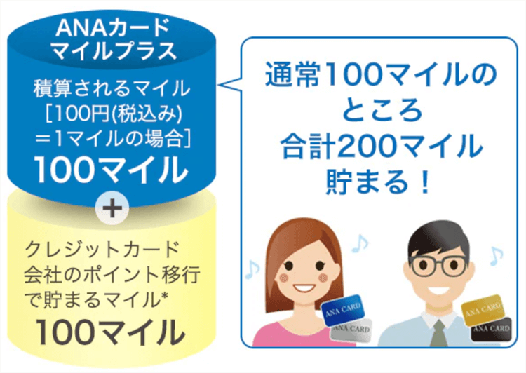 ANAカードマイルプラス加盟店