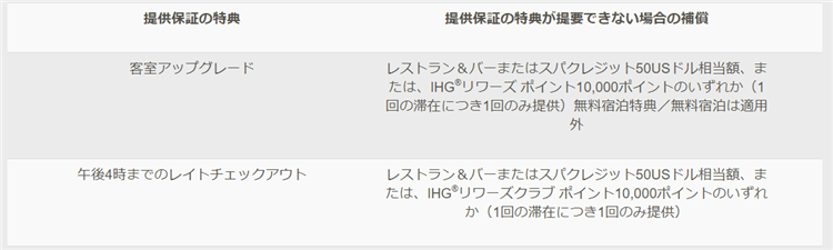 インターコンチネンタルアンバサダーの11のメリット特典 Ihgプラチナ会員も自動付与 入会キャンペーンも紹介 平均年収陸マイラーの毎年家族で海外旅行