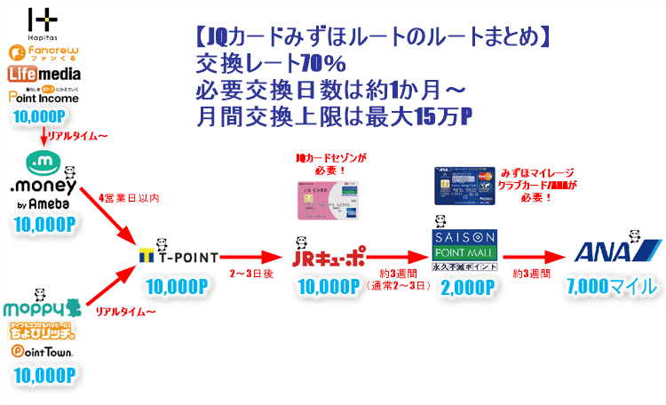 ドットマネー 7000p www.krzysztofbialy.com