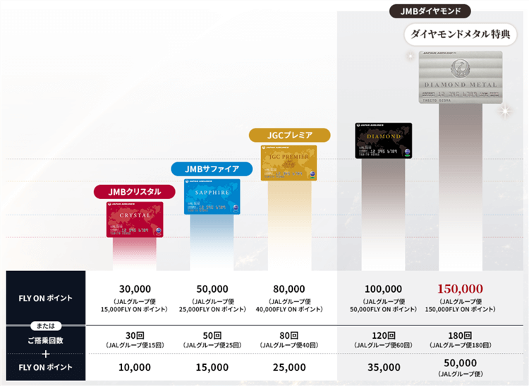 JAL JMBダイヤモンド バゲージタッグ 2025 JAL JMBダイヤモンド