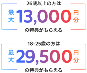 【超限定】年会費無料メルカード（メルカリ）で最大18,000円相当のチャンス！更に25歳以下なら34,500円相当の爆益！！