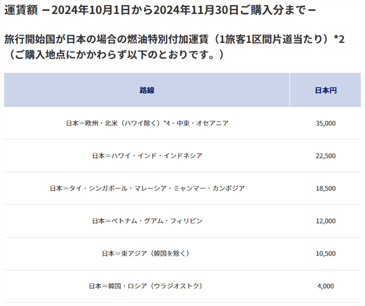 さらに激値下げ！25000→22000➡︎18000➡︎16000 こじ開け