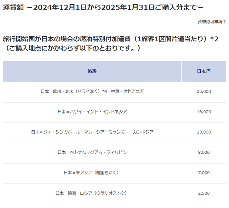 2025年1月最新のANA、JALの燃油サーチャージの推移まとめ 