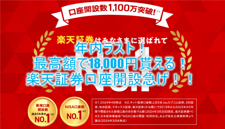 過去最高額！楽天証券新規口座開設と入金で18,000P！新NISA制度を始めるなら今がチャンス！！